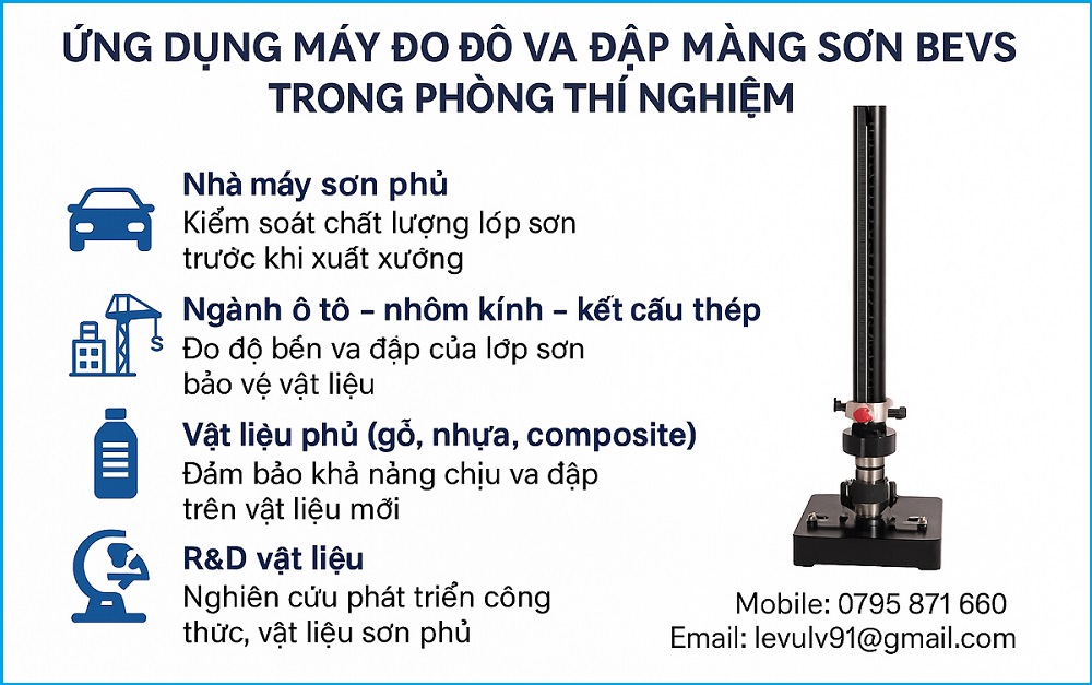 Ứng dụng máy đo độ va đập màng sơn BEVS trong phòng thí nghiệm – QC nhà máy sơn phủ, ngành ô tô, nhôm kính, gỗ nhựa composite và R&D vật liệu