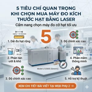 Ảnh bìa tóm tắt 5 tiêu chí quan trọng khi chọn mua máy đo kích thước hạt bằng laser: dải đo, phân tán mẫu, độ chính xác, phần mềm và hậu mãi.